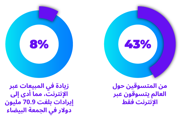 black-friday-blog-stats-ar-ar