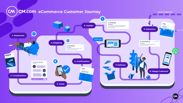 cmcom-retailecommerce-journey-newfont-blog