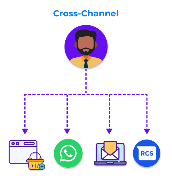 cross-channel