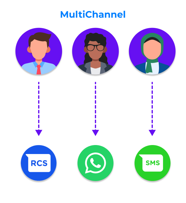 multichannel