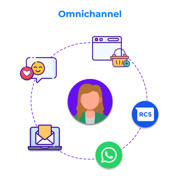 omnichannel