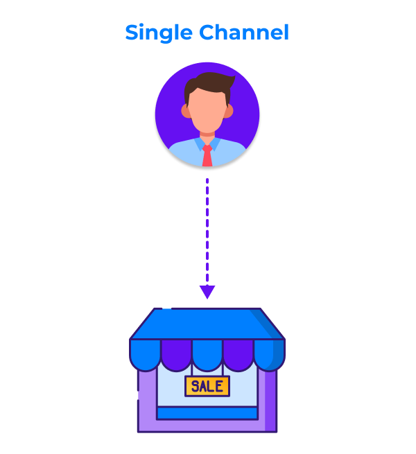 single-channel