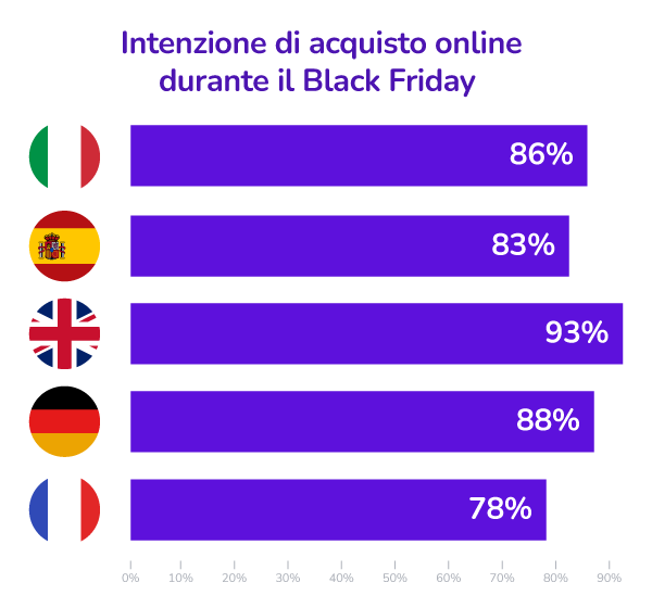 blackfriday-graphic-italy