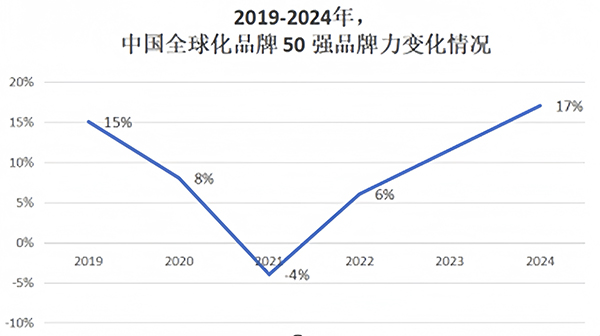 2024ecommerce-2019-2024-china-brands