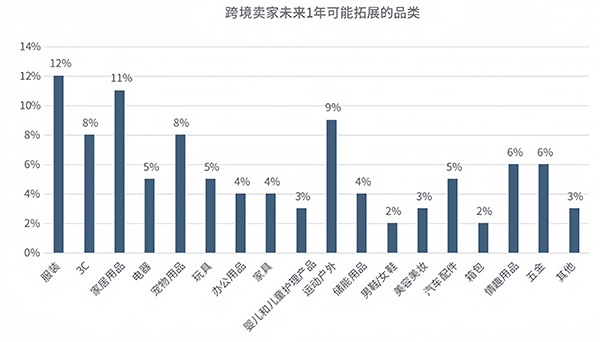 2024ecommerce-products-category