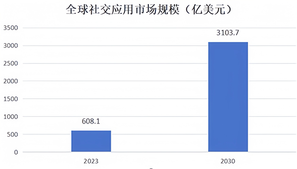 global-app-market-size-2024