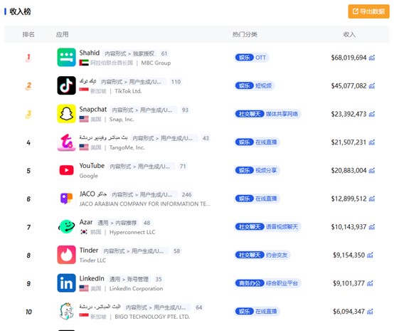 panentertainment-sa-app-income-ranking