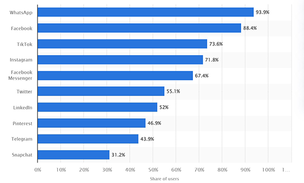 social-media-in-south-africa