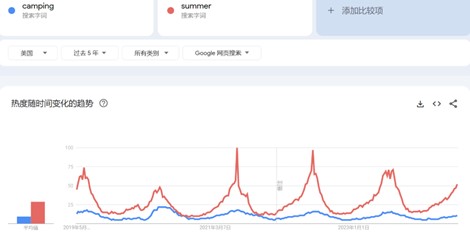 summer-marketing-google-trend